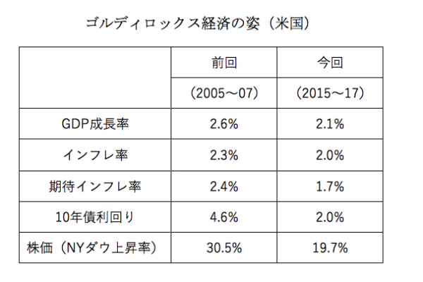 (出典:ソニーフィナンシャルホールディングス(株) Kanno Report 2017/06/21号)