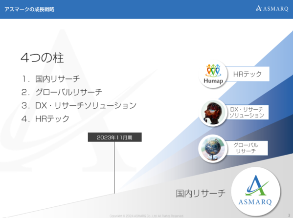 株式会社アスマーク