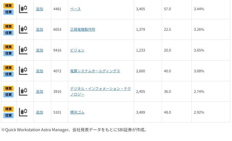 6月に配当の権利獲得予定!好業績銘柄12選